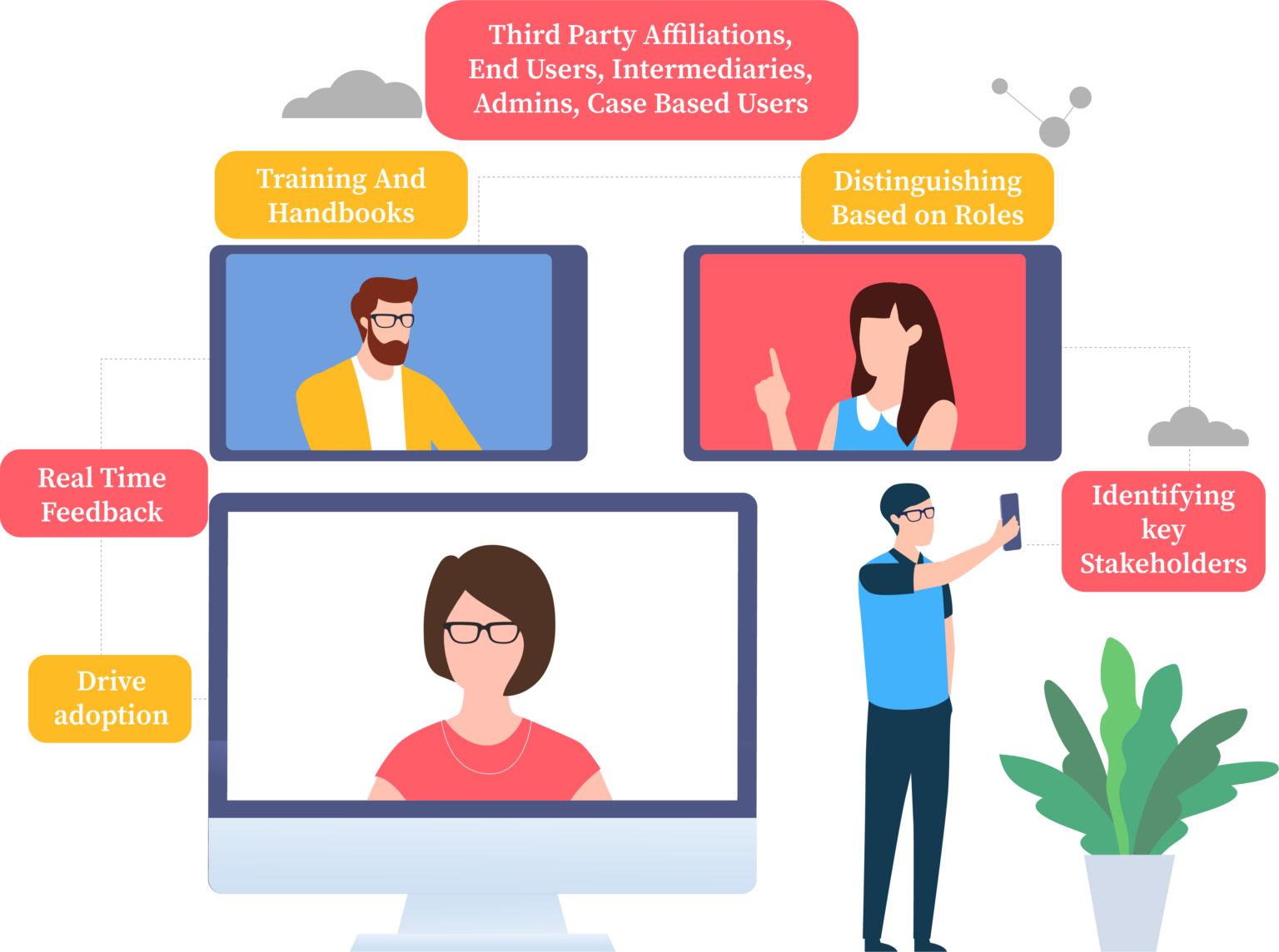 Interloop Technologies