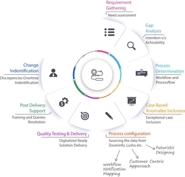 Interloop Technologies